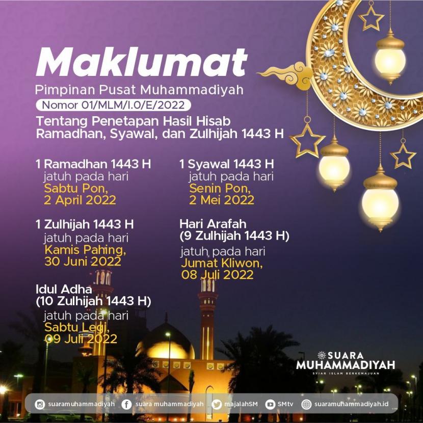 Muhammadiyah Tetapkan Awal Ramadhan, Idul Fitri dan Idul Adha